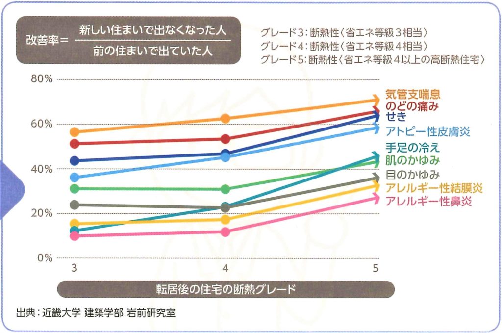 低室温があなたの体を蝕みます（家の断熱性能と健康の関係）