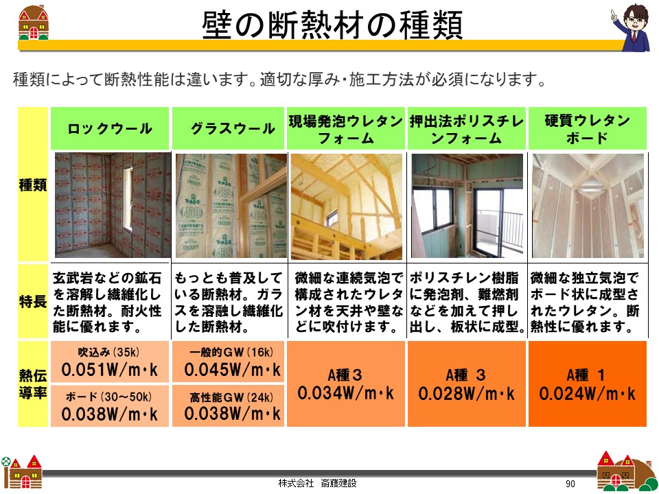Vol 8 断熱材はどれがいい 栃木県那須近郊で注文住宅を建てるなら木と自然素材 高断熱 高気密を得意とする工務店 斎藤建設